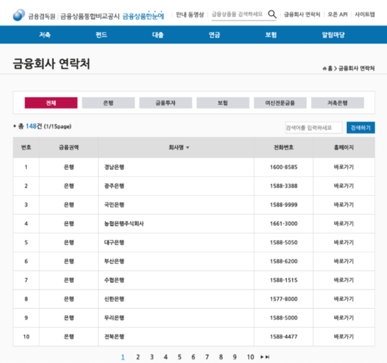 금융감독원 금융회사 연락처