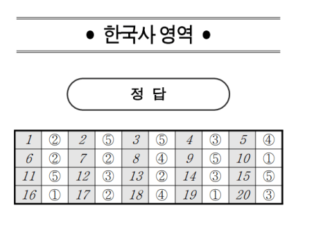 2023년 10월 모의고사 등급컷 정답지