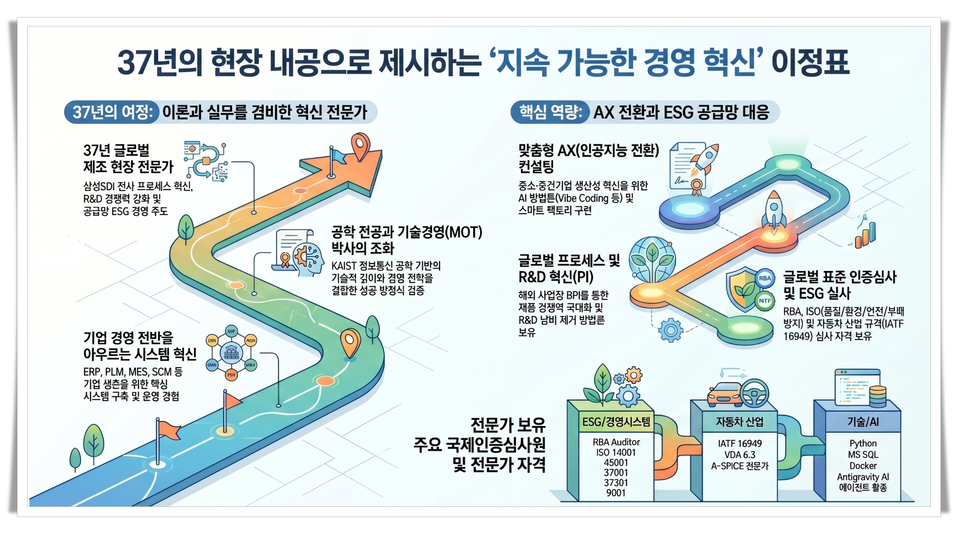 37년 현장 내공으로 제시하는 지속가능한 경영혁신 이정표