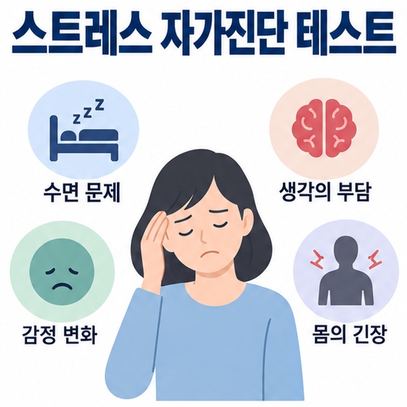 스트레스 자가진단 테스트 문구와 생각 수면 감정 몸 상태를 상징하는 아이콘을 배치한 대표 인포그래픽