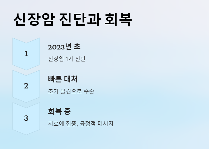 천록담 이정프로필