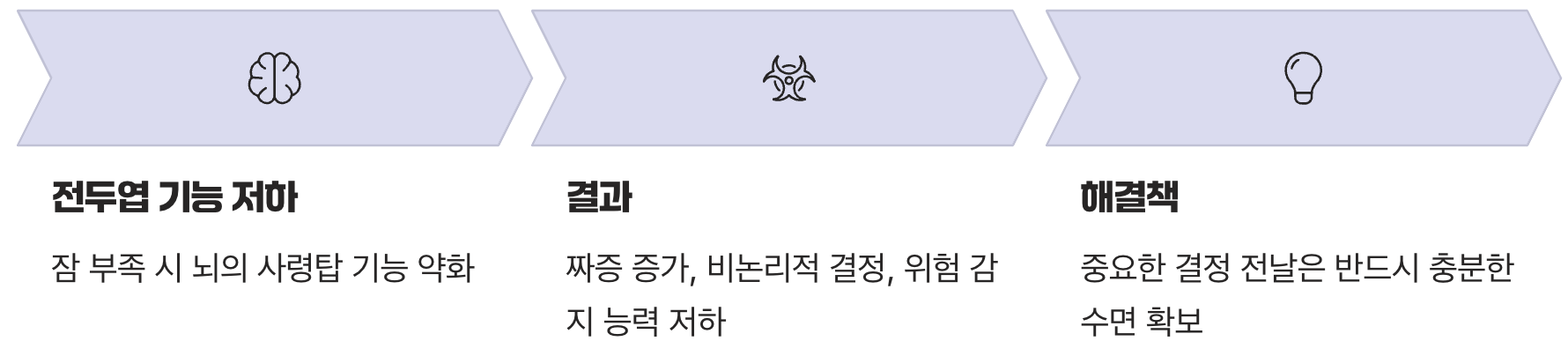 중요한 순간, 흐려지는 판단력