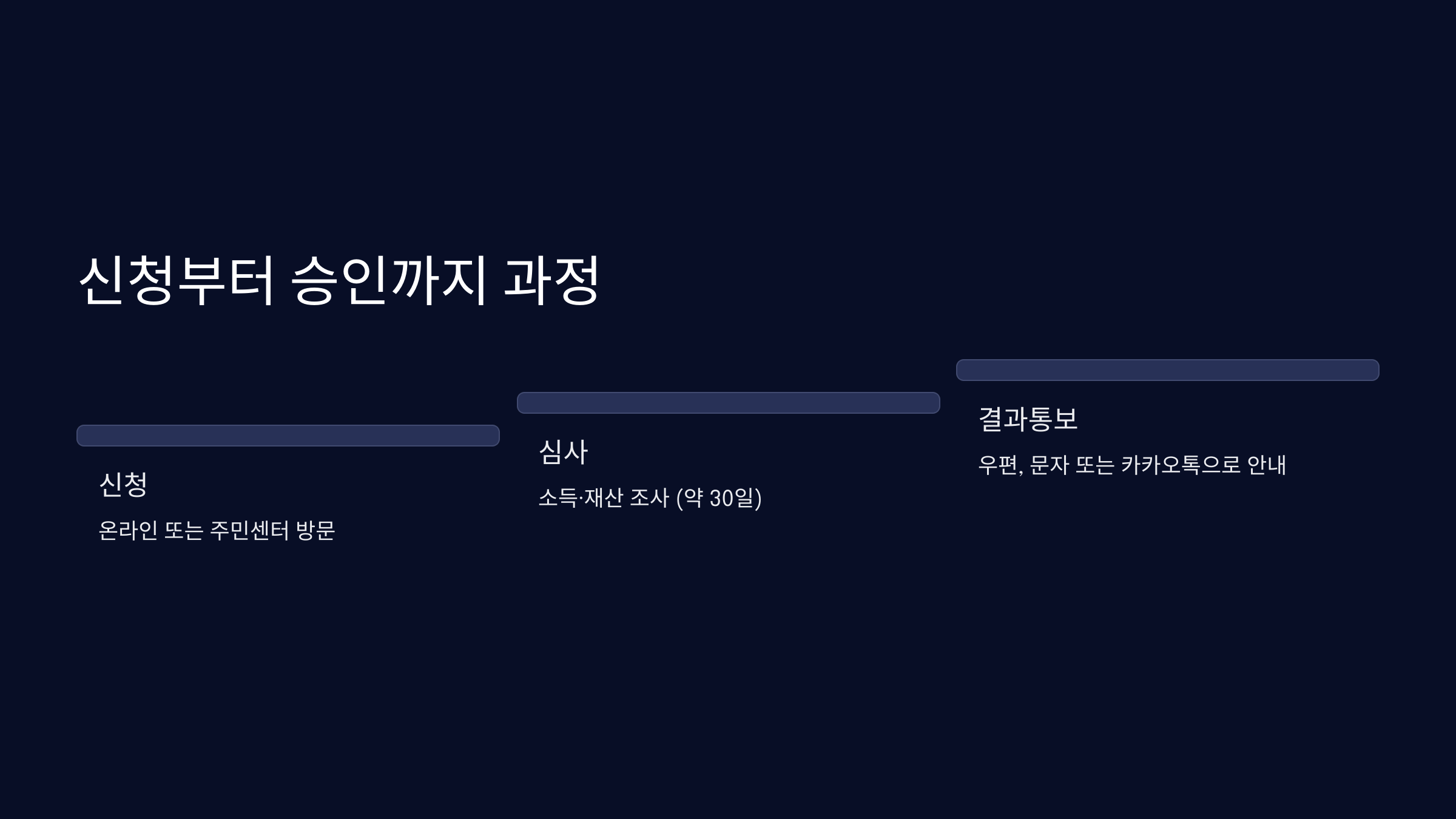 신청부터 승인까지