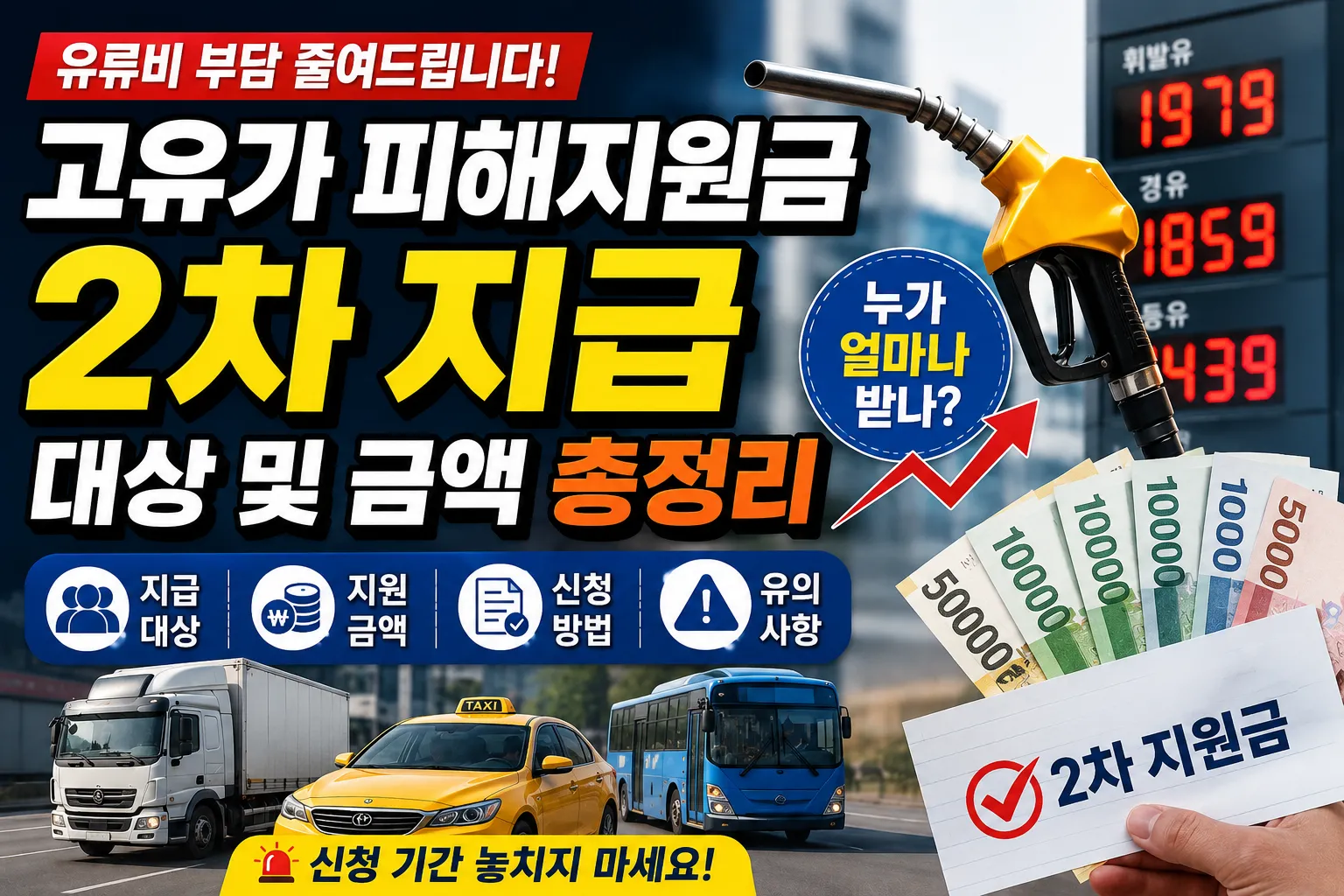 고유가 피해지원금 2차 지급 대상 및 금액 총정리