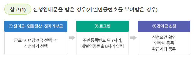 근로장려금 신청