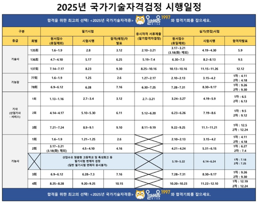 2026년 기사 자격증 원서 접수 필기 시험 일정