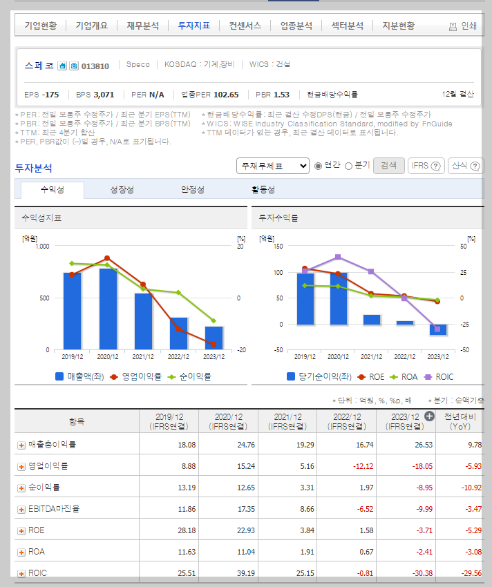 스페코 가치 분석