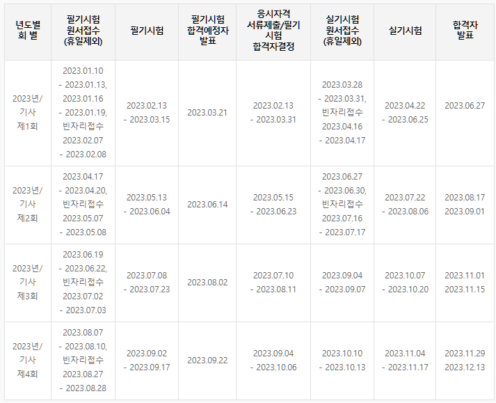 건설안전기사-시험일정-시험과목-설명하는-사진