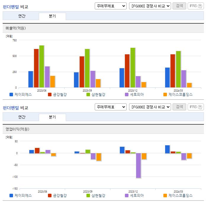 케이피에스_업종분석