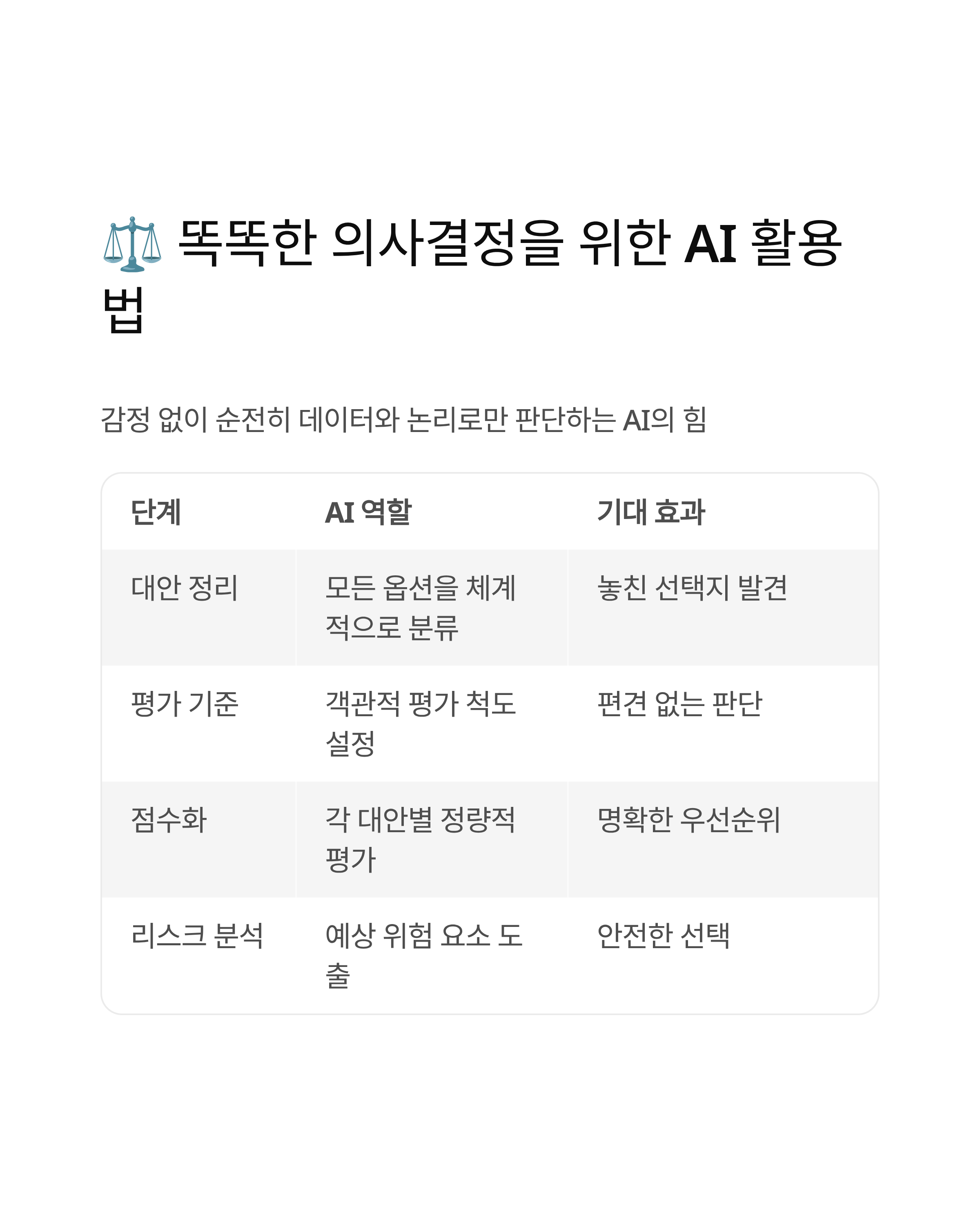 AI 퍼실리테이터 활용법