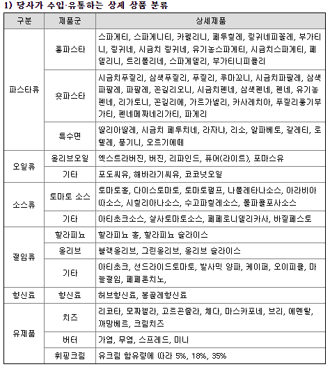 보라티알 주요제품 목록