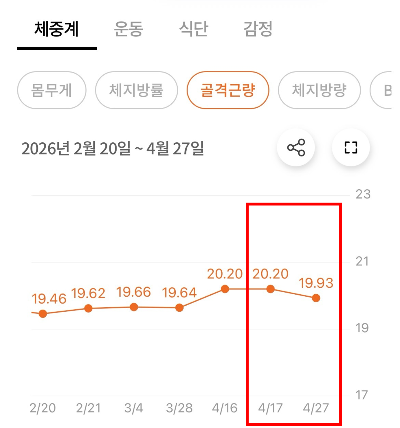 마이옵티멀 다이어트 1주차 후기_골격근량