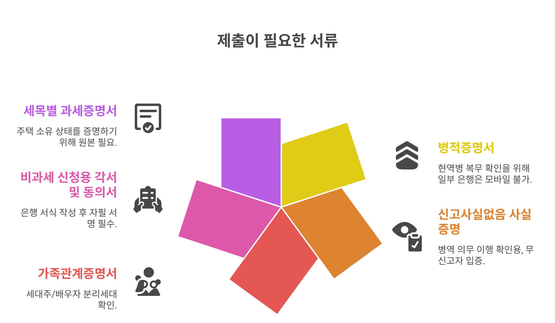 종이 제출이 필요한 서류는?