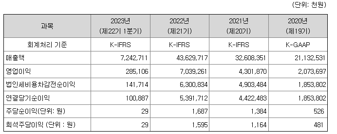 인스웨이브시스템즈 재무정보