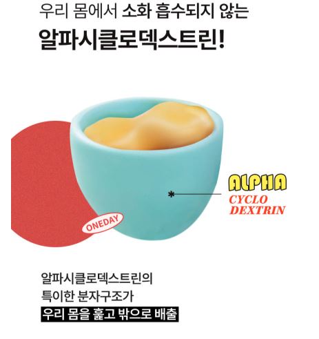 알파사이클로덱스트린-효능