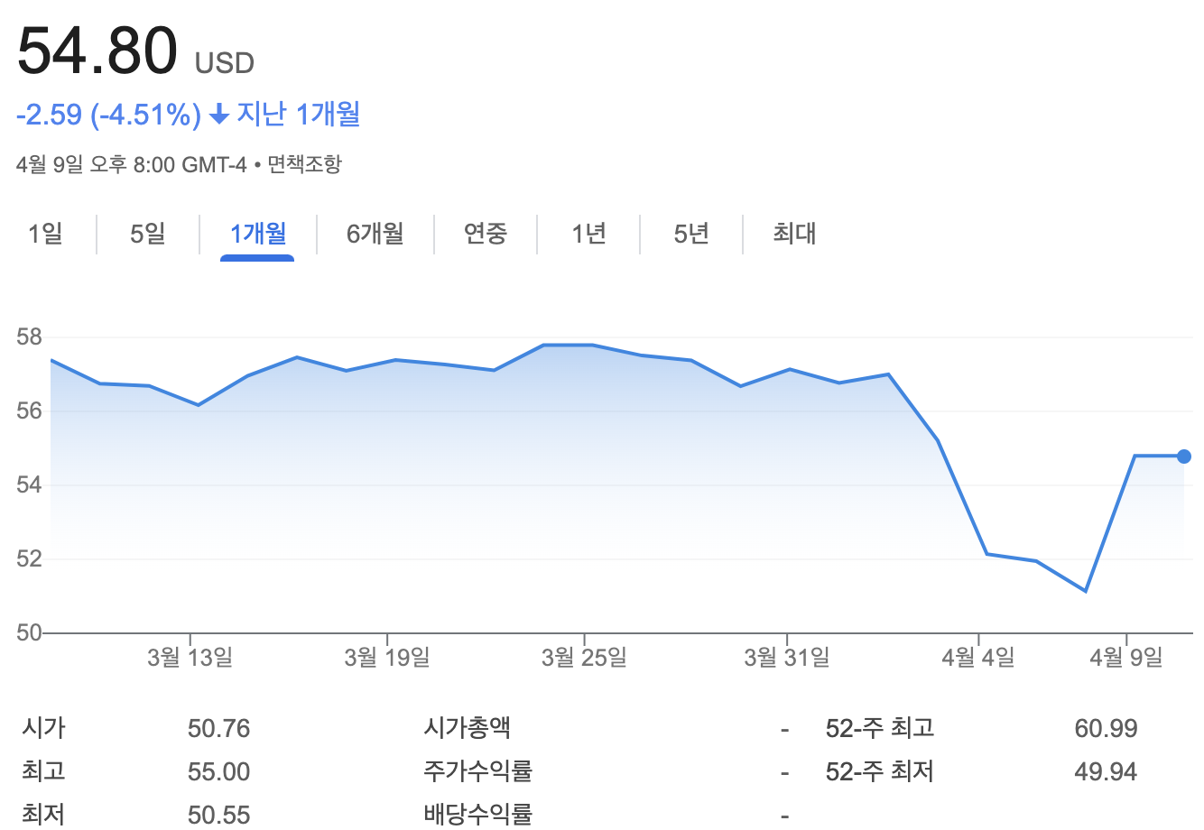 커버드콜과 버퍼 ETF 뜻 변동성 시장에서 뭘 선택해야 할까?1