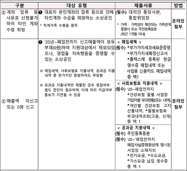 추가검증서류