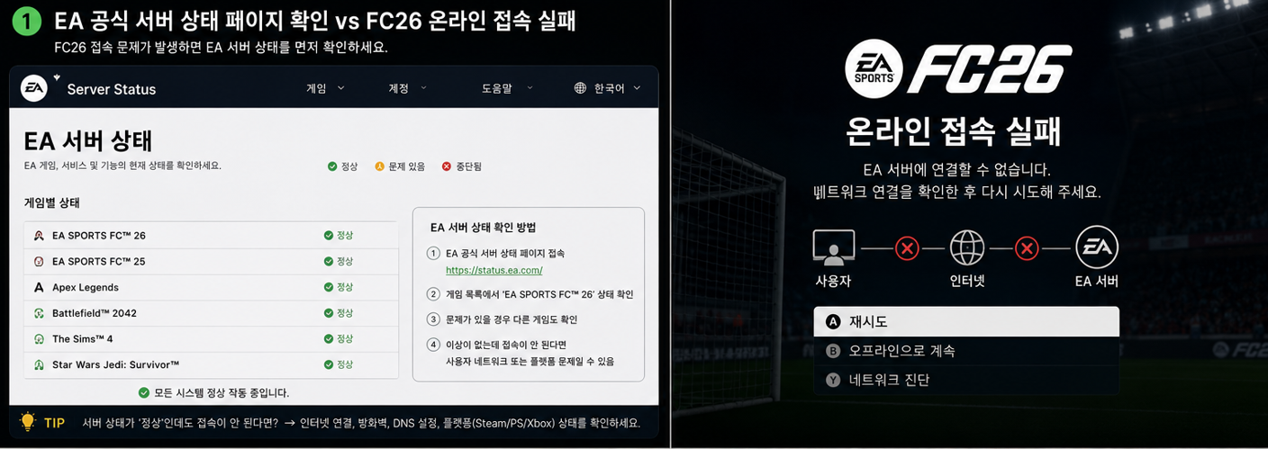 <EA 공식 서버 상태 페이지 확인>