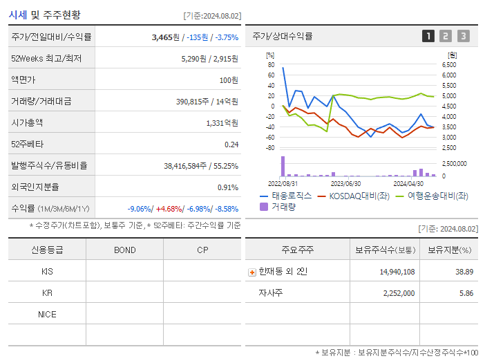 태웅로직스_기업개요