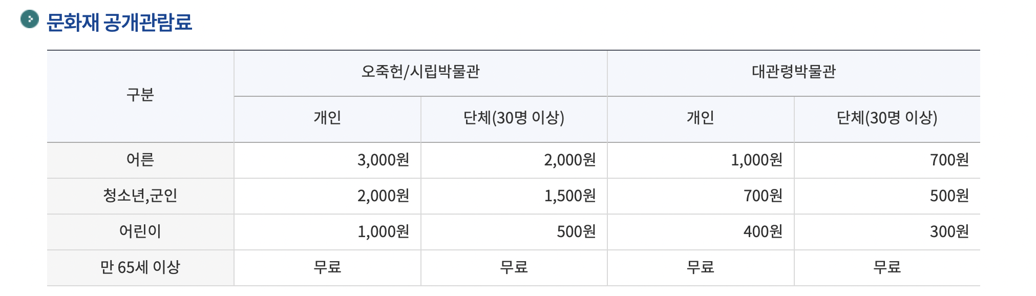 양양-오죽헌-가격