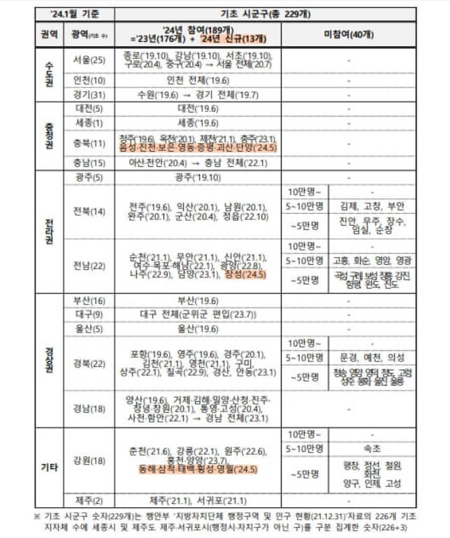 K패스 지역