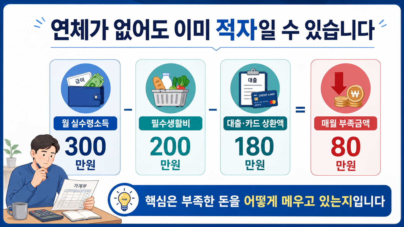 연체가 없어도 개인회생 신청가능