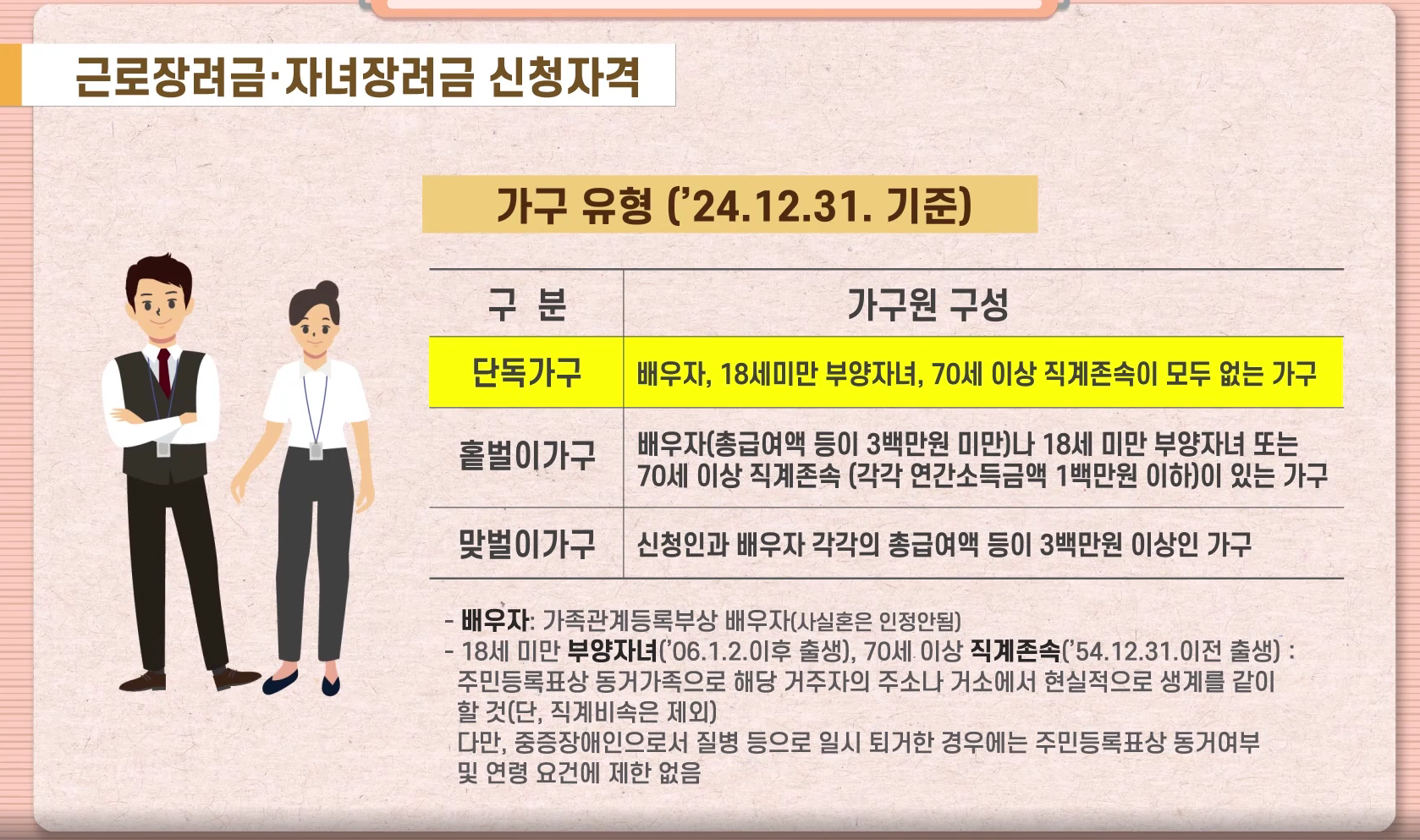 근로장려금 신청