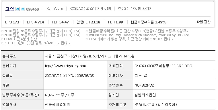 고영 주가 기업개요