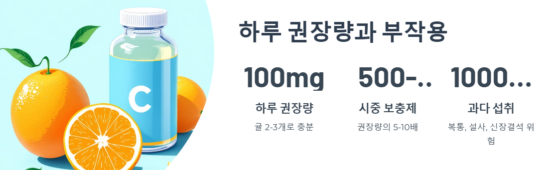 하루 권장량과 과다 섭취 시 부작용