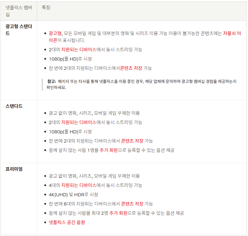 넷플릭스 요금제