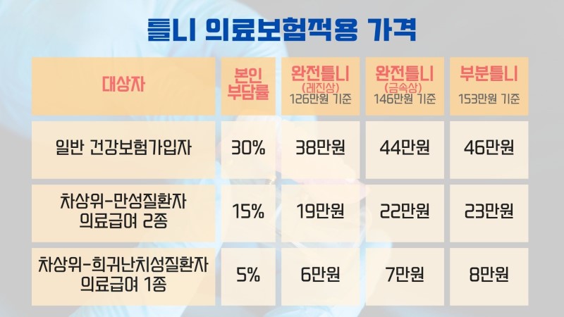 틀니 의료보험적용