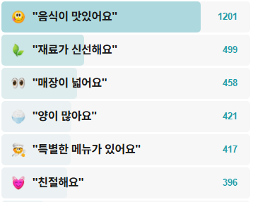 남진이네게장갈치명가-후기