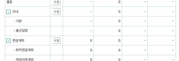 퇴사후 연말정산 방법 이직자 퇴직자
