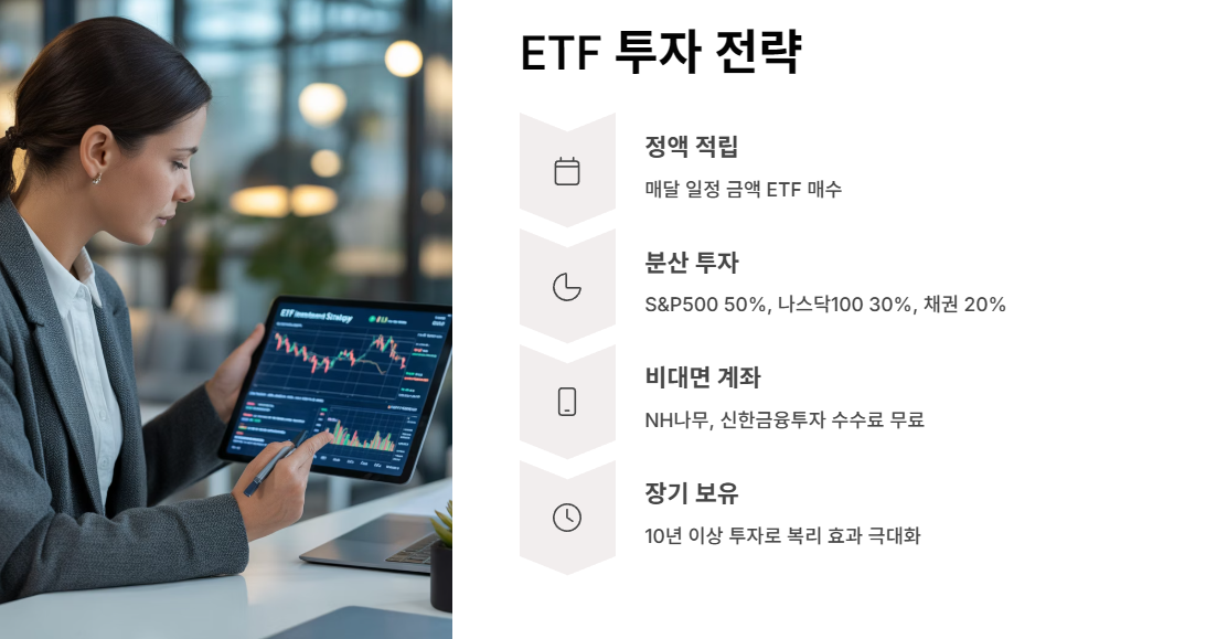 ETF 투자 전략