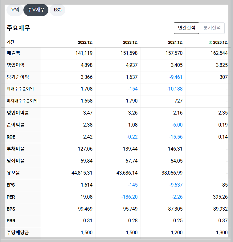 롯데지주 재무 지표