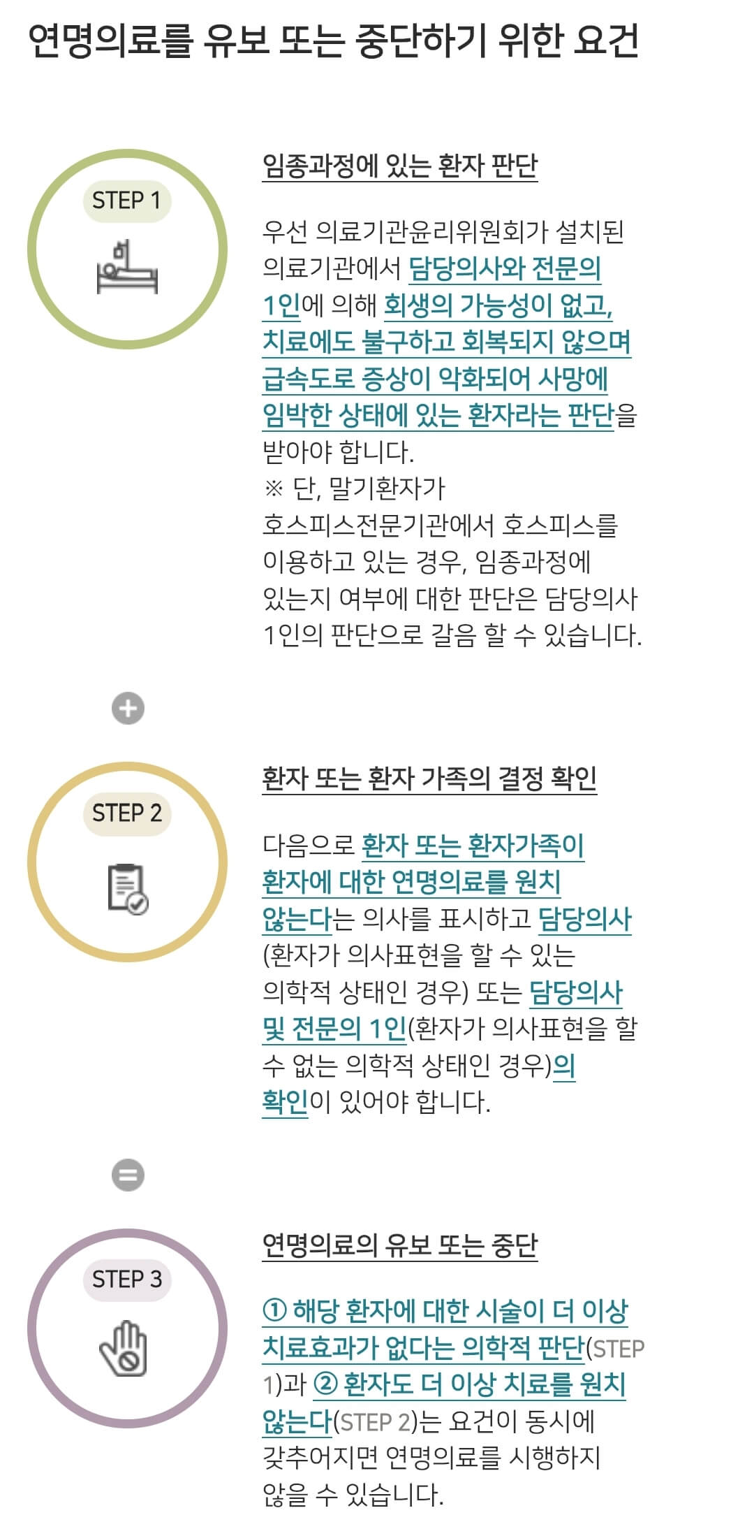 연명의료결정제도 연명의료 유보 또는 중단 요건
