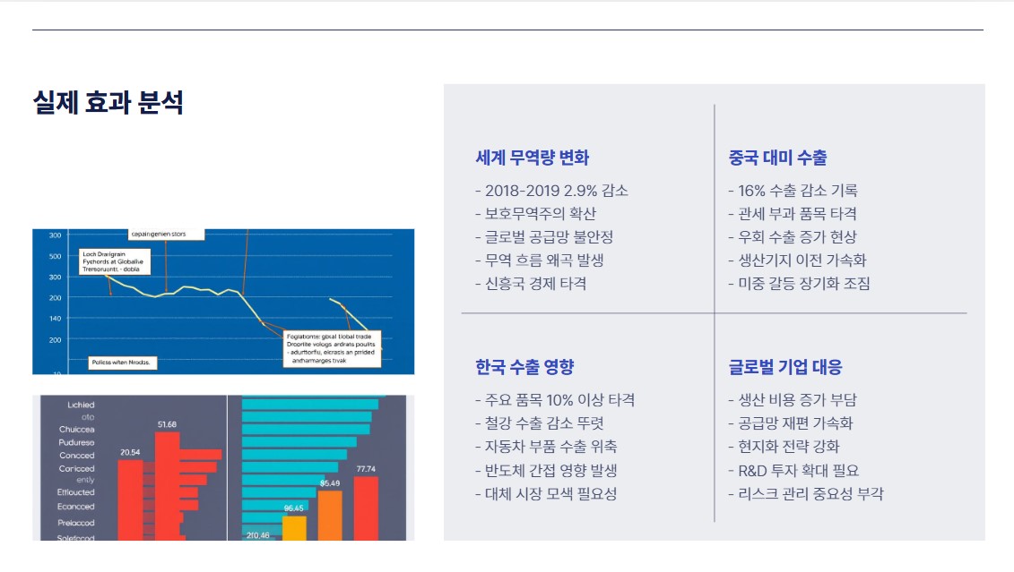 트럼프 관세 정책 실제 효과 분석