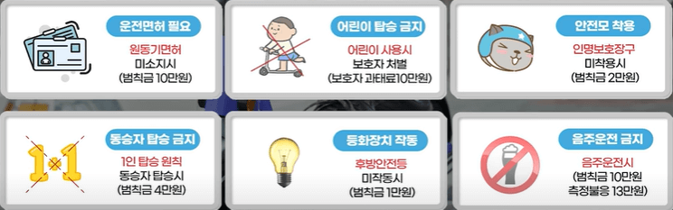 두 바퀴 차량 단속