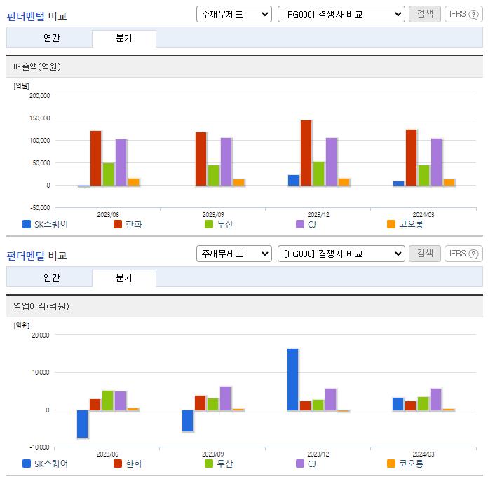 SK스퀘어_업종분석