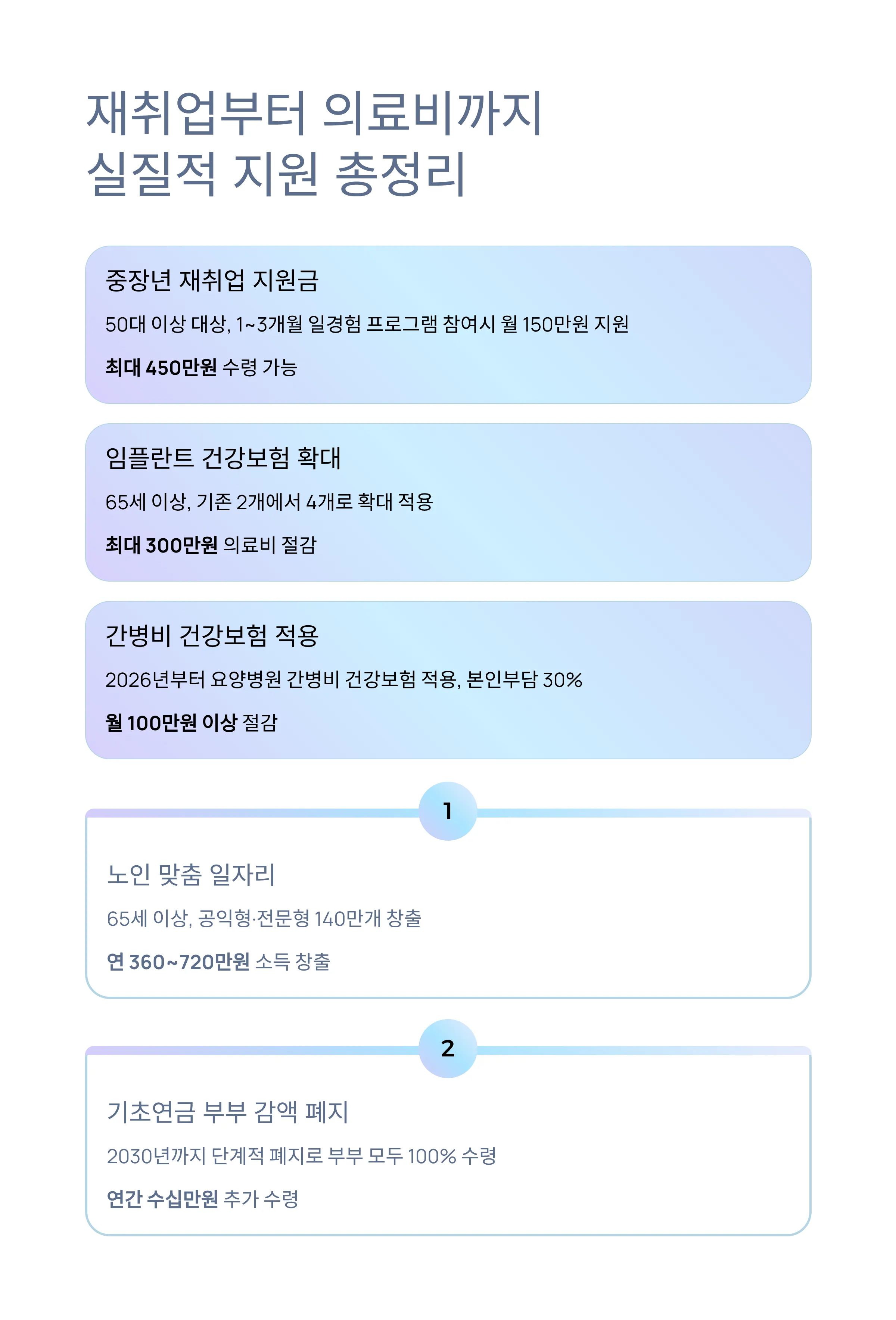 노후복지