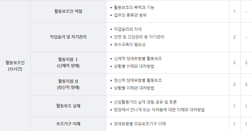 장애인 활동지원사 교육기관 교육내용