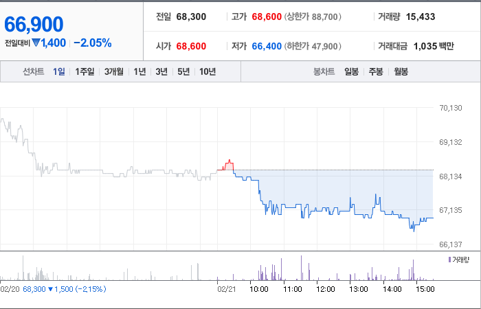 농심홀딩스 주가