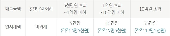 KB 국민희망대출(제2금융권대환)