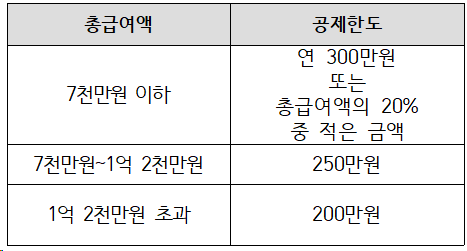 [연말정산] 월세, 현금영수증으로 소득공제 받을 수 있다고?(ft.신청방법)