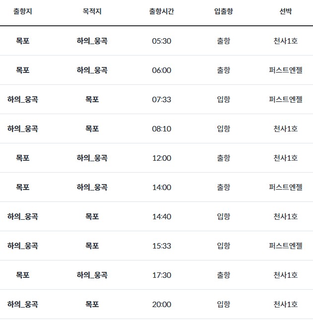 목포에서 하의도가는 방법 - 하의도 배시간표