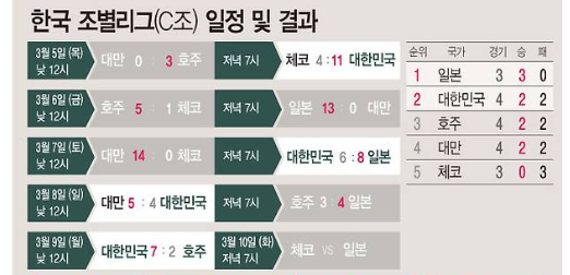 2026 월드베이스볼 클래식