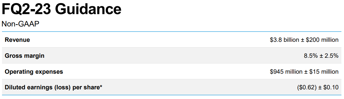 마이크론-가이던스
