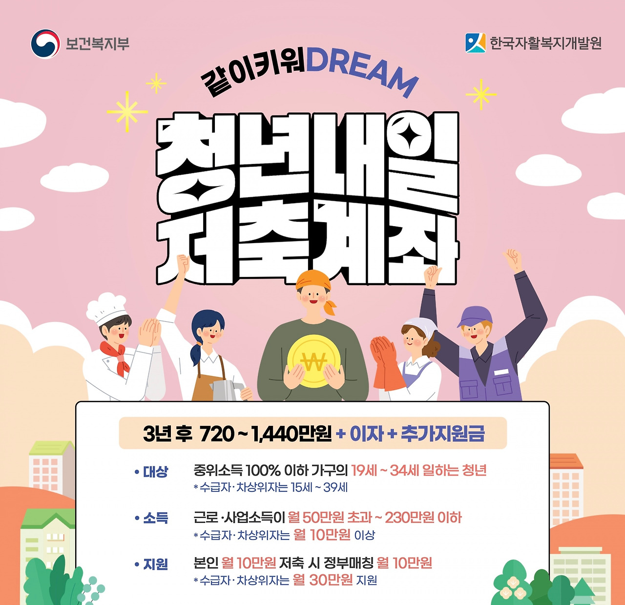 청년 생활비 지원금 총정리