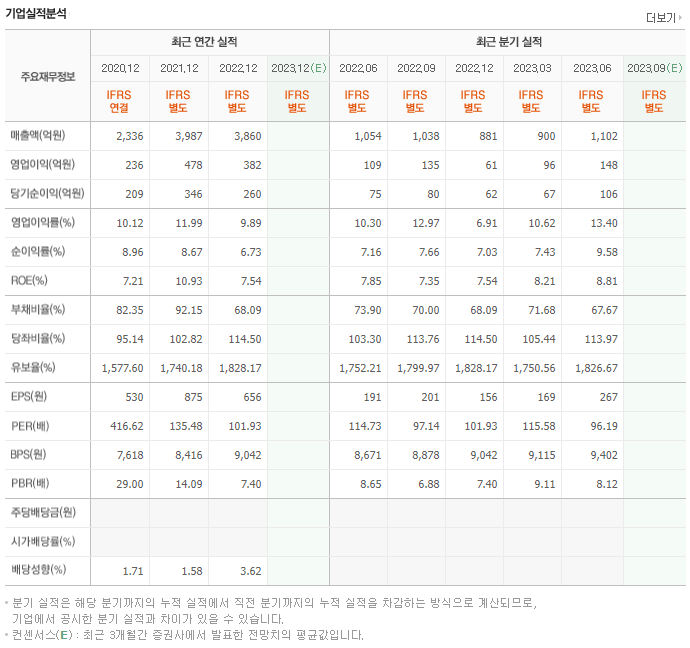 셀트리온제약_실적자료