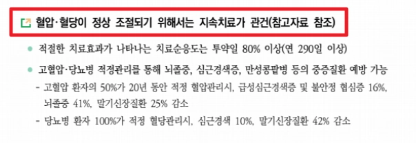 고혈압,당뇨병 등록관리사업 등록절차,신청자격,지원금액